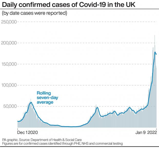 The Bolton News: Daily cases of Covid-19 (PA)