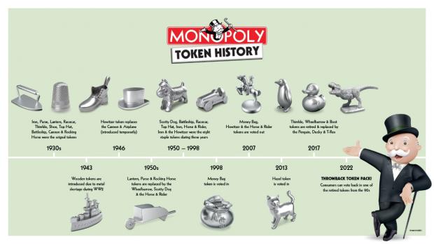 The Bolton News: MONOPOLY Token History Timeline (Hasbro)