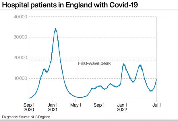 The Bolton News: People testing positive for Covid-19 in private households in the UK. Infographic: PA Graphics