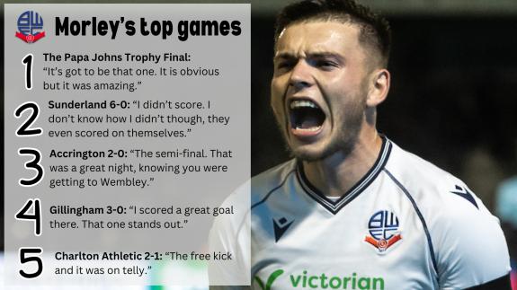 The Bolton News: Aaron Morley picked out the top five games of his Wanderers career The Bolton News: Aaron Morley picked out the top five games of his Wanderers career